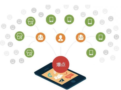 商州为什么越来越多的企业通过软文营销来引流